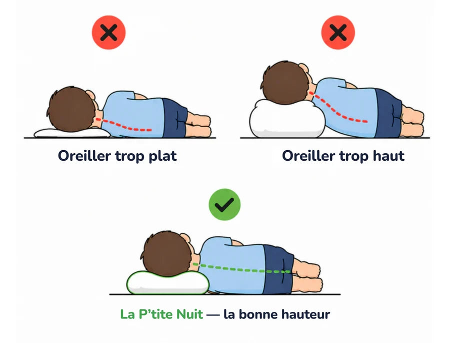 Oreiller trop plat, trop haut, ou la bonne hauteur Insolya